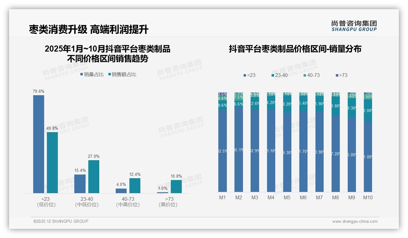 54%推荐意愿暴露枣类制品口感痛点，尚普咨询集团权威发布-2025年12月-枣类制品-38