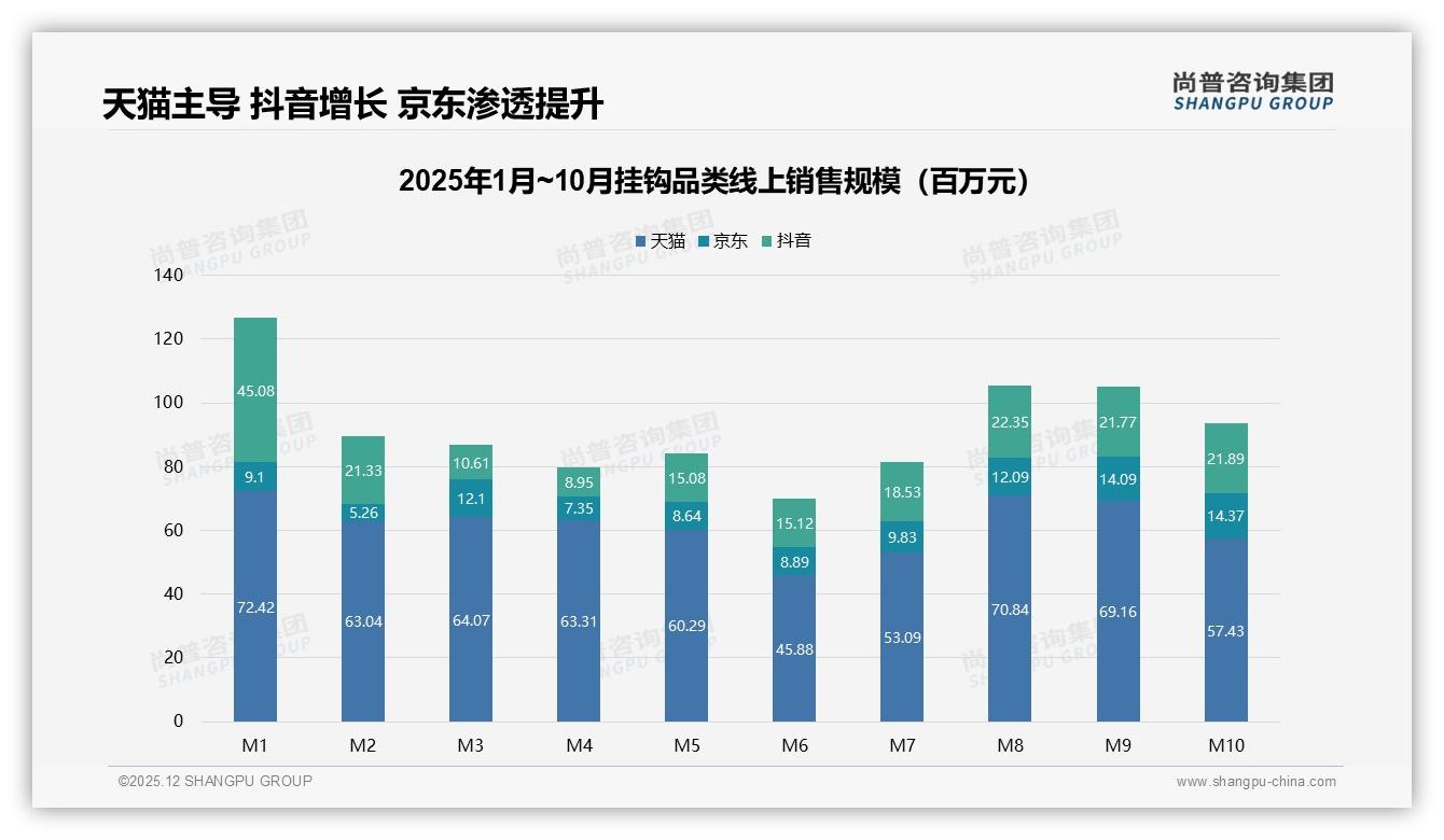 价格上涨10%后58%仍坚持购买，主标题——尚普咨询集团独家披露-2025年12月-挂钩-38