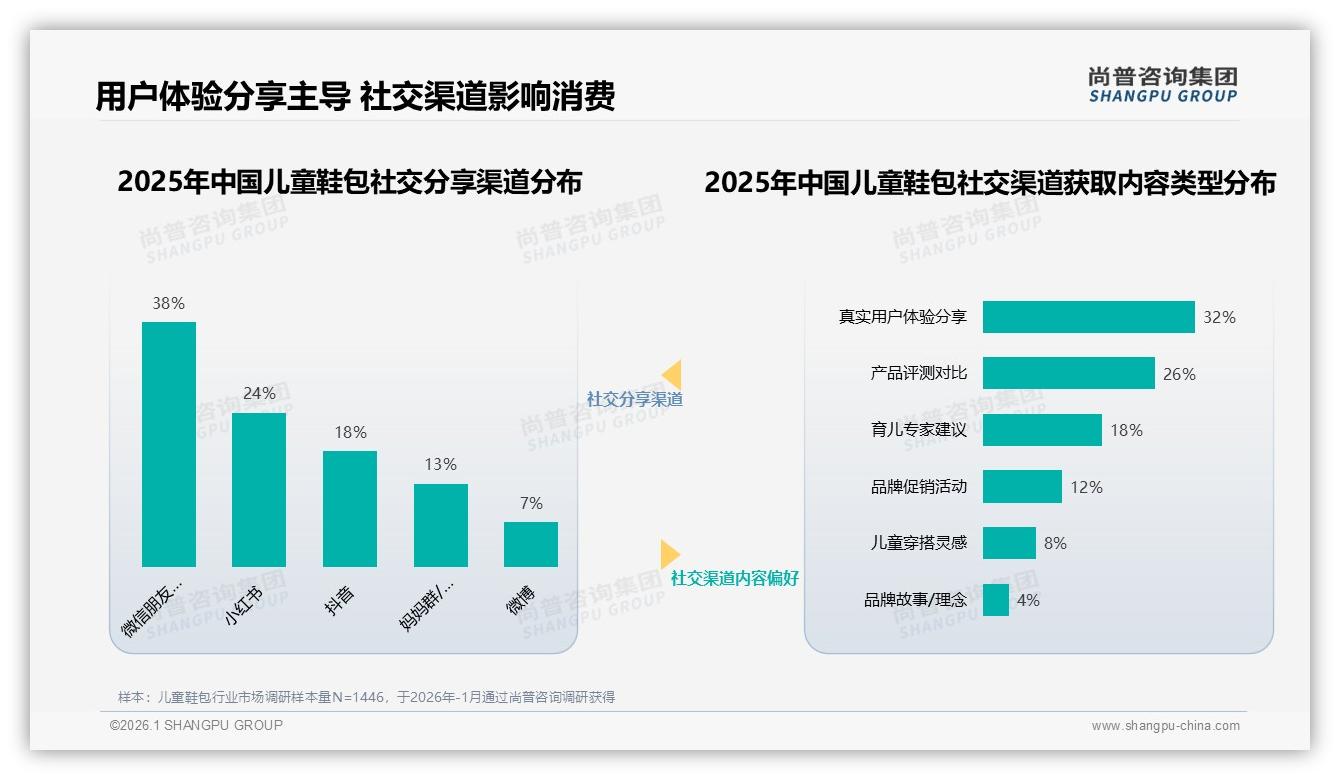 73%国产品牌领跑儿童鞋包，品质安全型占31%——尚普咨询集团权威发布-2026年1月-儿童鞋包-38