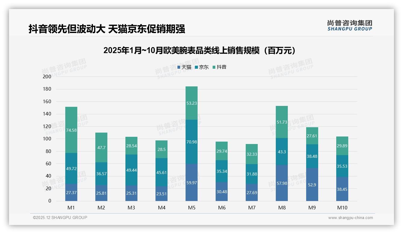 尚普咨询集团数据洞察：92%进口欧美腕表份额碾压国产_8%生存线在哪-2025年12月-欧美腕表-38
