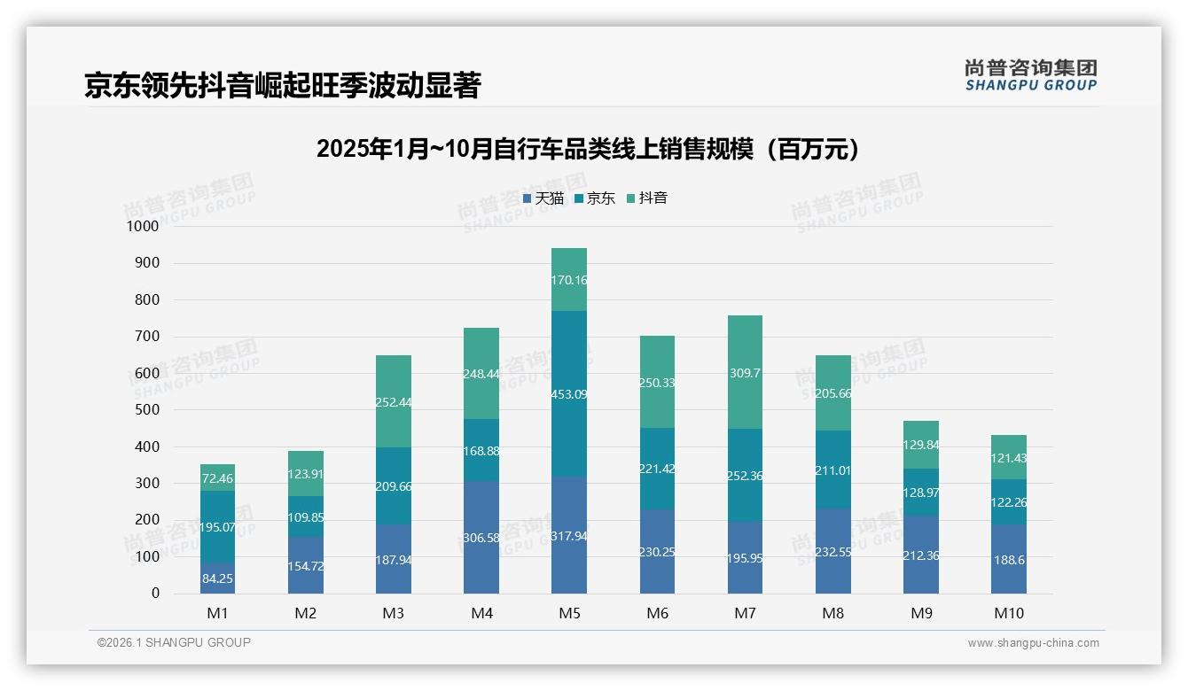 67%消费者愿推荐自行车口碑裂变却遭28%质量投诉——尚普咨询集团行业观察-2026年1月-自行车-38