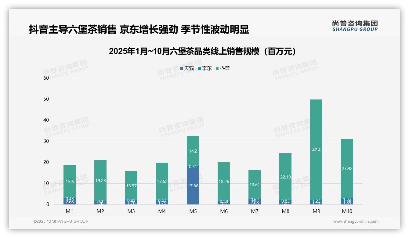 99%国产偏好，进口六堡茶仅1%生存空间——尚普咨询集团数据洞察-2025年12月-六堡茶-38