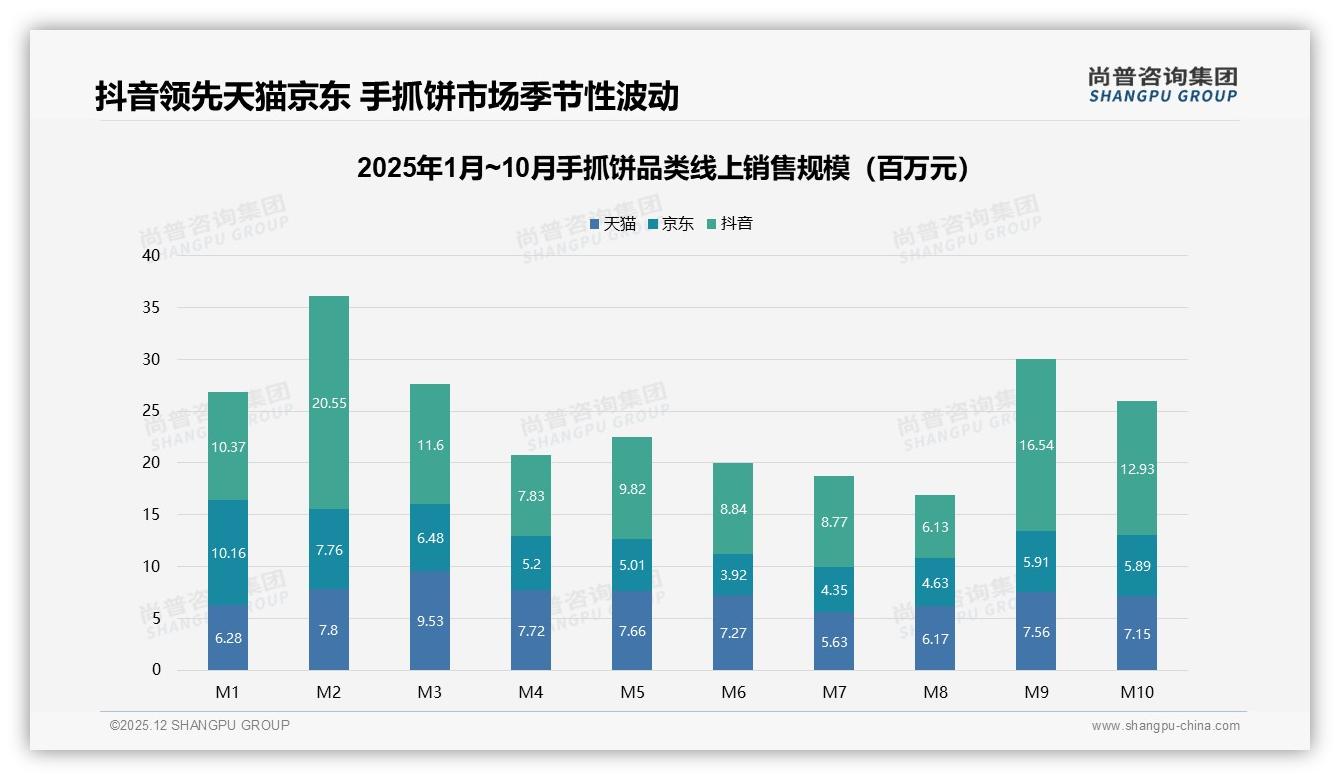尚普咨询集团权威发布：国产品牌占97%主导，进口品牌仅3%难破局-2025年12月-手抓饼-38