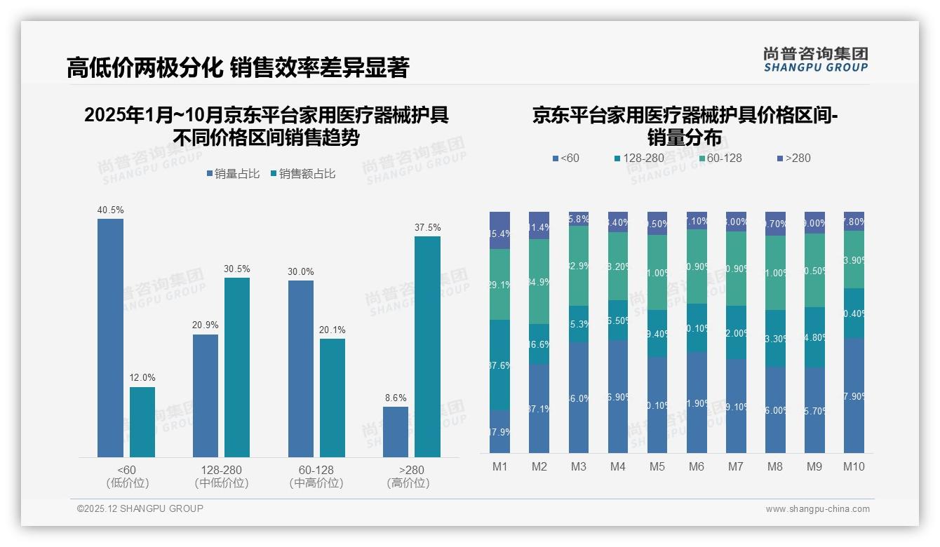 家用医疗器械护具73%国产占比，尚普咨询集团行业观察揭示国货功效信任红利-2025年12月-家用医疗器械护具-38