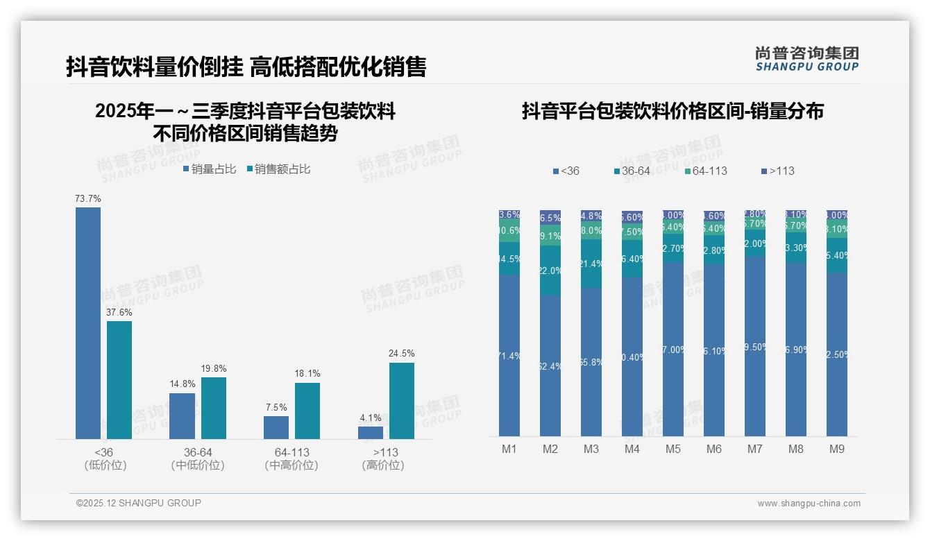 微信朋友圈41%分享占比，包装饮料口碑裂变黄金渠道——尚普咨询集团热点快读-2025年12月-包装饮料-38