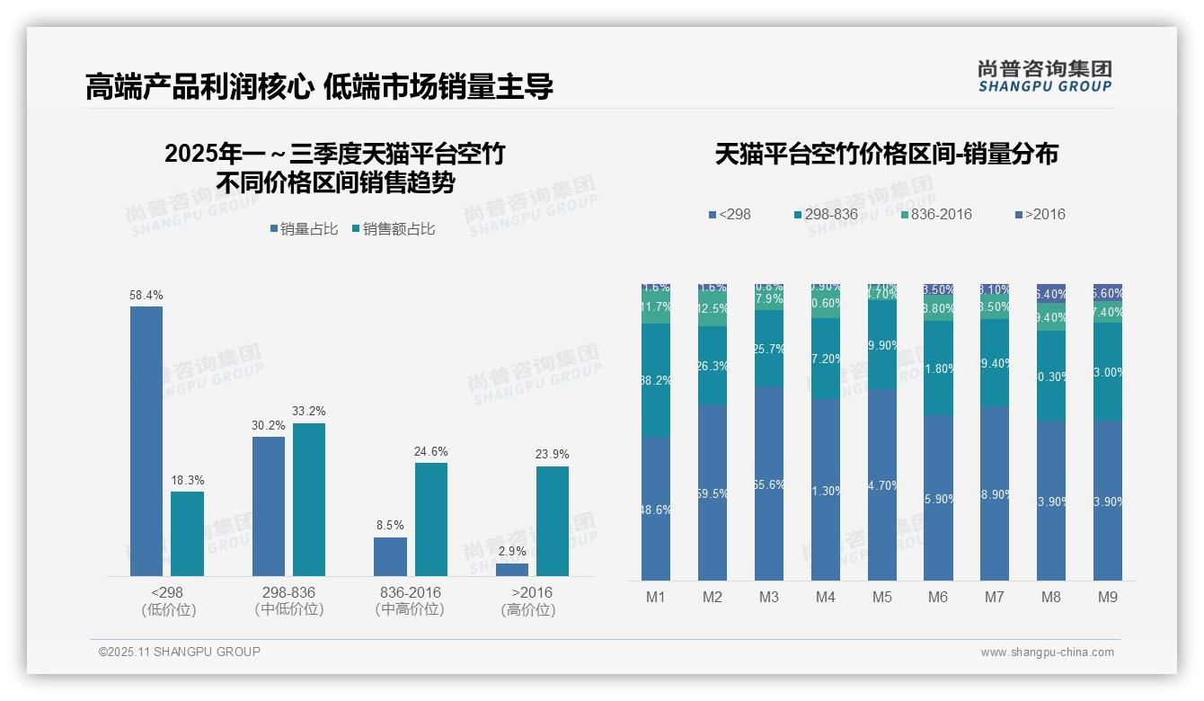 尚普咨询集团报告解读：为何说高端空竹产品销售额占比高达48.5%-2025年11月-空竹-38