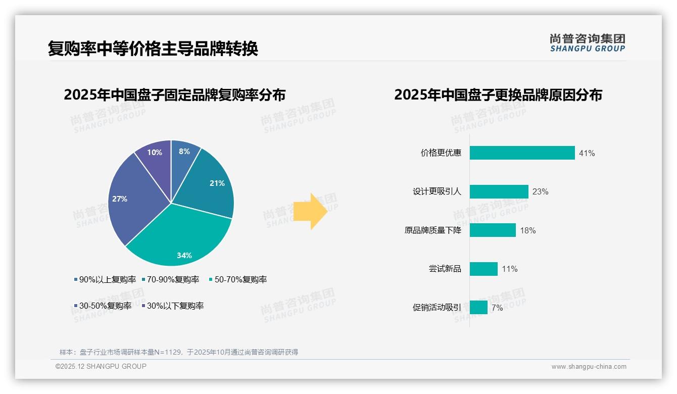 尚普咨询集团权威发布：陶瓷玻璃盘子占59%材质安全成首要痛点-2025年12月-盘子-38