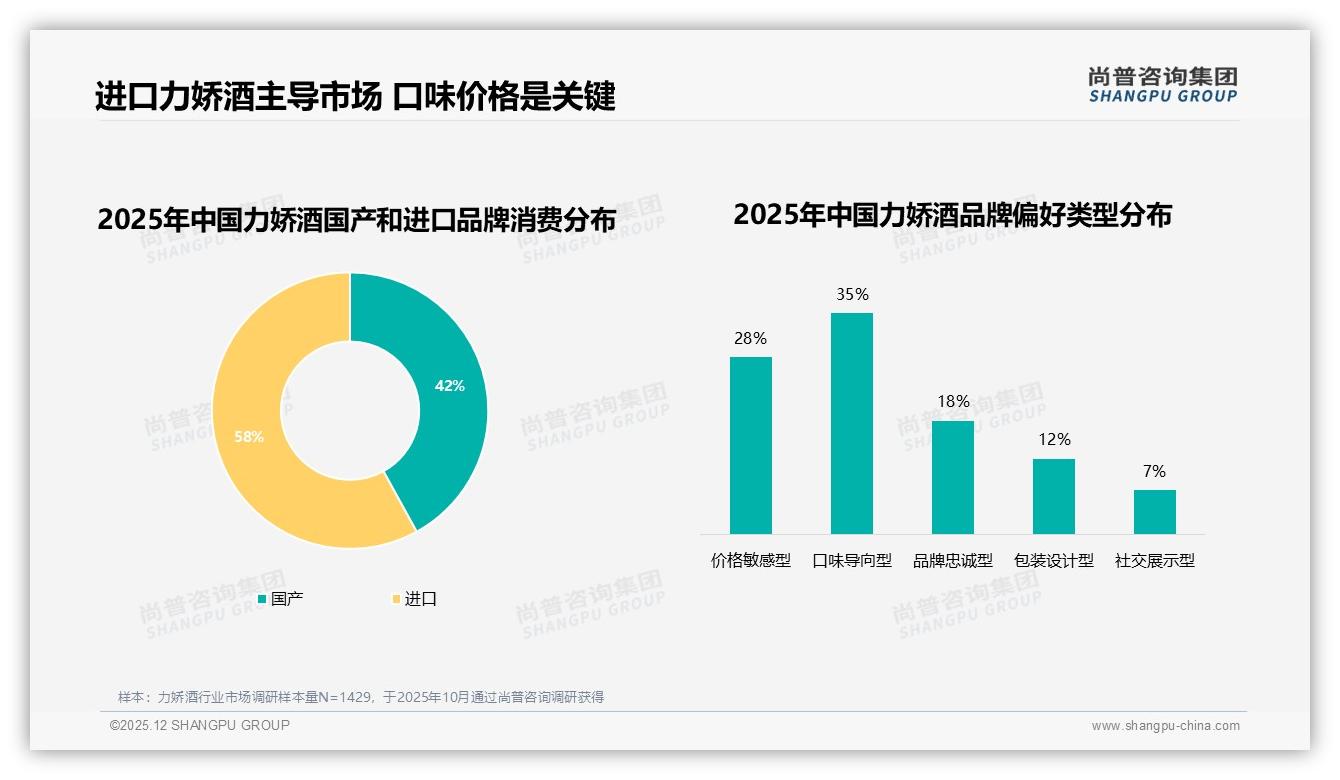 进口品牌占58%份额国产力娇酒高端化突围路径——尚普咨询集团力娇酒品类年报-2025年12月-力娇酒-38