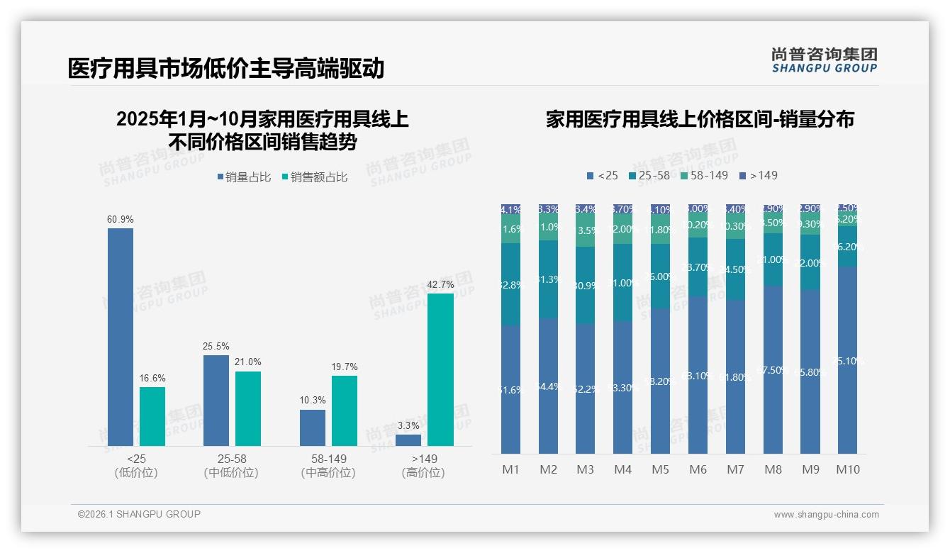 家用医疗用具国产68%主导进口32%价格敏感型31%品质保障型28%并重——尚普咨询集团研究报告精选-2026年1月-家用医疗用具-38