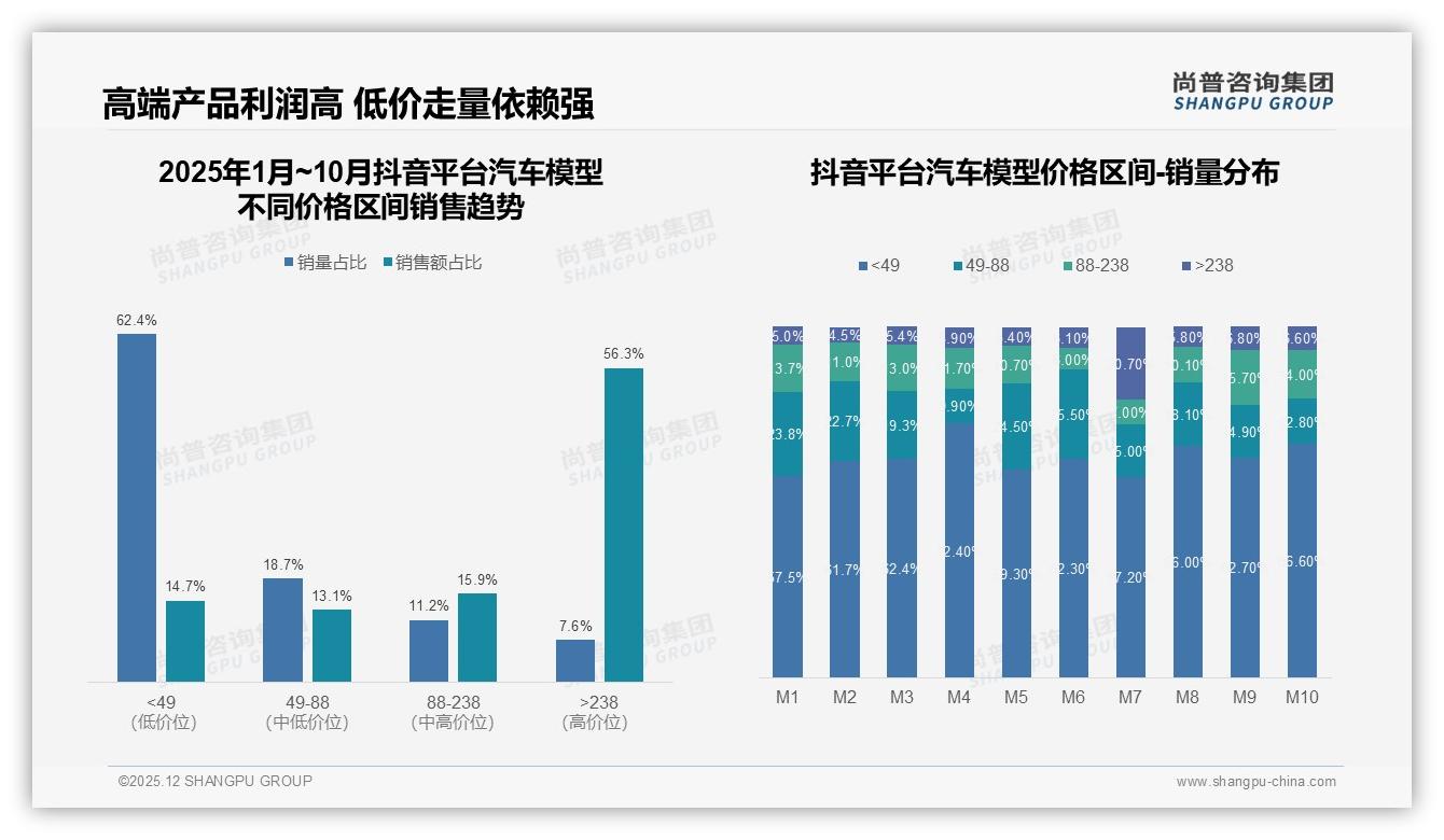 27%品质优先型主导汽车模型选购，国产53%与进口47%平分秋色——尚普咨询集团研究报告精选-2025年12月-汽车模型-38
