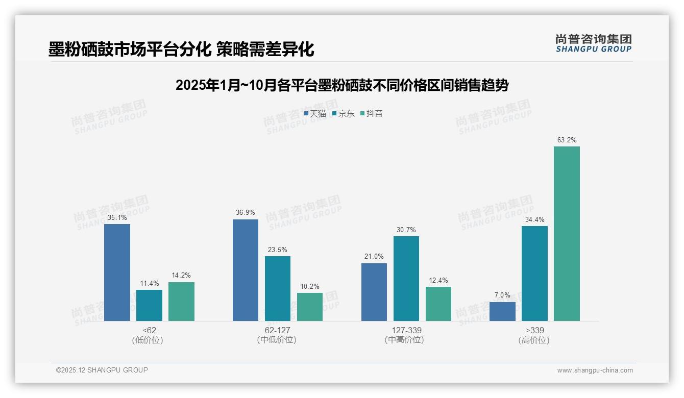 尚普咨询集团独家披露：智能搜索推荐28%需求，墨粉硒鼓品牌布局AI客服抢先机-2025年12月-墨粉硒鼓-38
