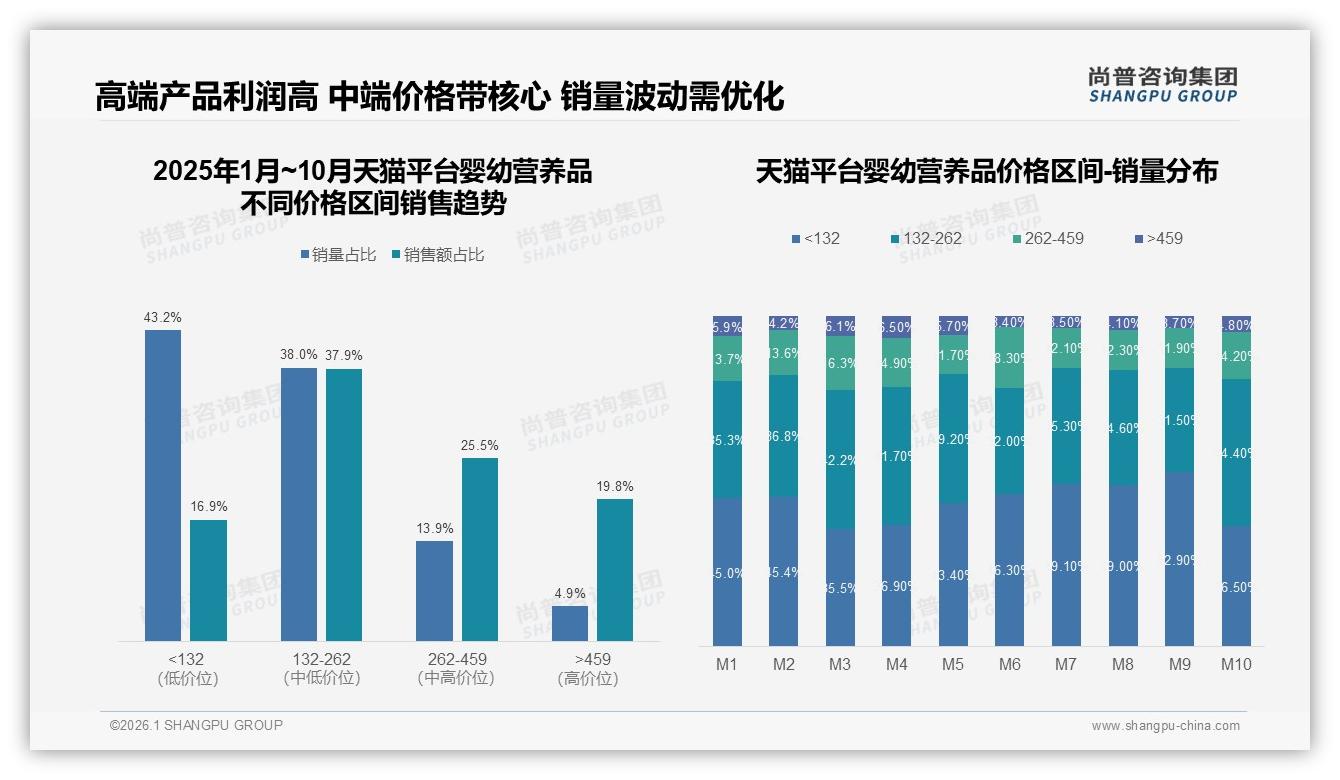婴幼营养品国产品牌58%反超进口——尚普咨询集团年度复盘-2026年1月-婴幼营养品-38