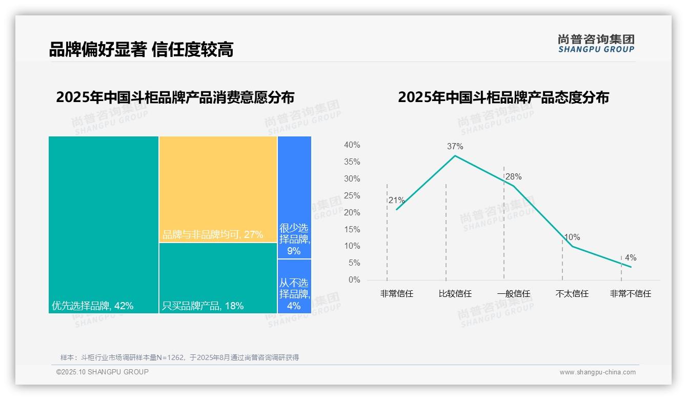 83%消费者选择国产斗柜——尚普咨询集团最新报告证实-2025年10月-斗柜-38