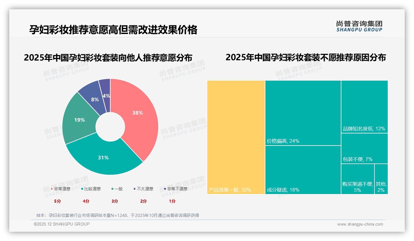 中高端价位108至227元占77%销量，孕妇彩妆套装抖音溢价力凸显-2025年12月-孕妇彩妆套装-38