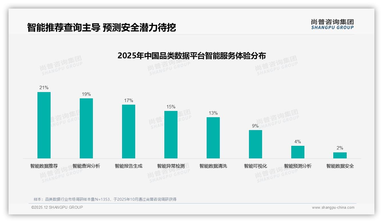 每周几次消费占31%高频场景引爆品类数据新商机——尚普咨询集团报告披露-2025年12月-品类数据-38