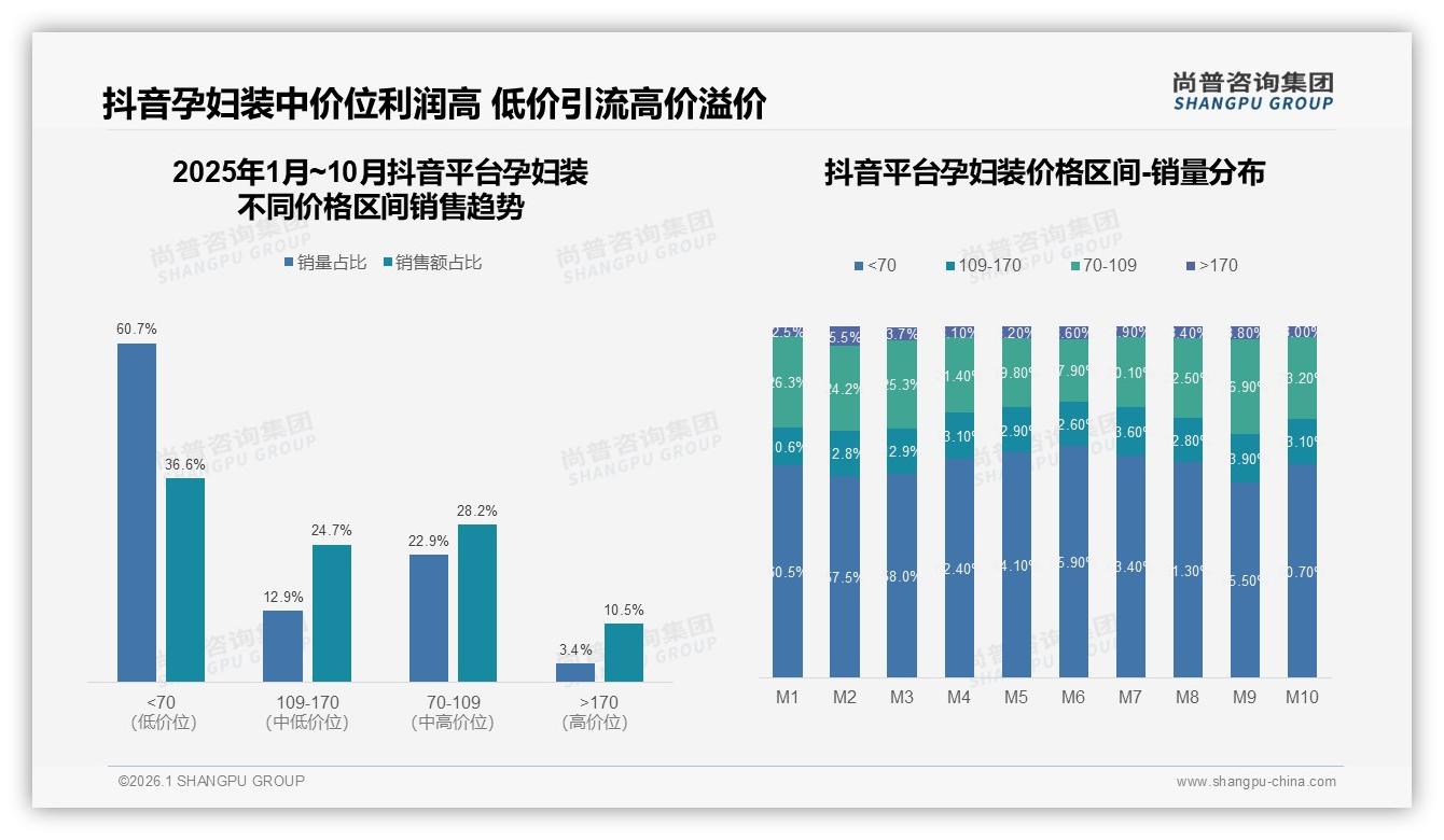 夏季31%销售高峰+环保纸袋29%偏好，孕妇装绿色增长路径浮现，尚普咨询集团年度复盘-2026年1月-孕妇装-38