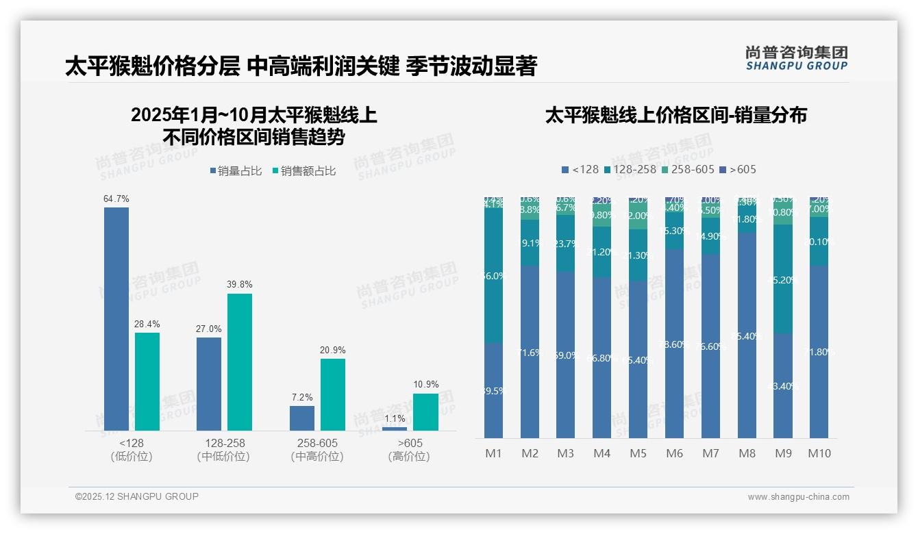 尚普咨询集团品类洞察：26-45岁占59%太平猴魁自饮需求爆发-2025年12月-太平猴魁-38
