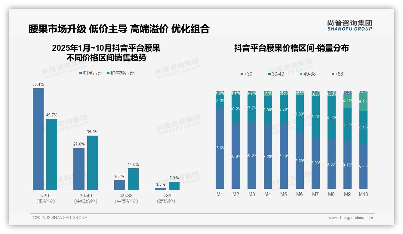 54%信任度缺口待补，腰果品牌用美食博主直播能否翻盘——尚普咨询集团权威发布-2025年12月-腰果-38