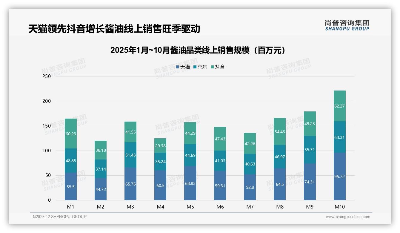 国产酱油品牌94%市场份额，进口高端仅6%待突破——尚普咨询集团酱油调研结果-2025年12月-酱油-38