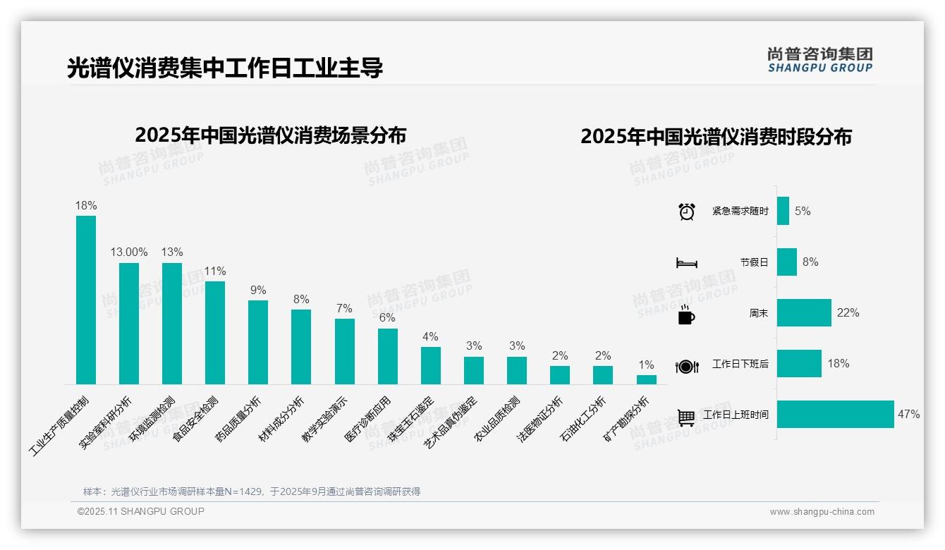 尚普咨询集团报告聚焦：43%消费者光谱仪支出在5万元以下-2025年11月-光谱仪-38