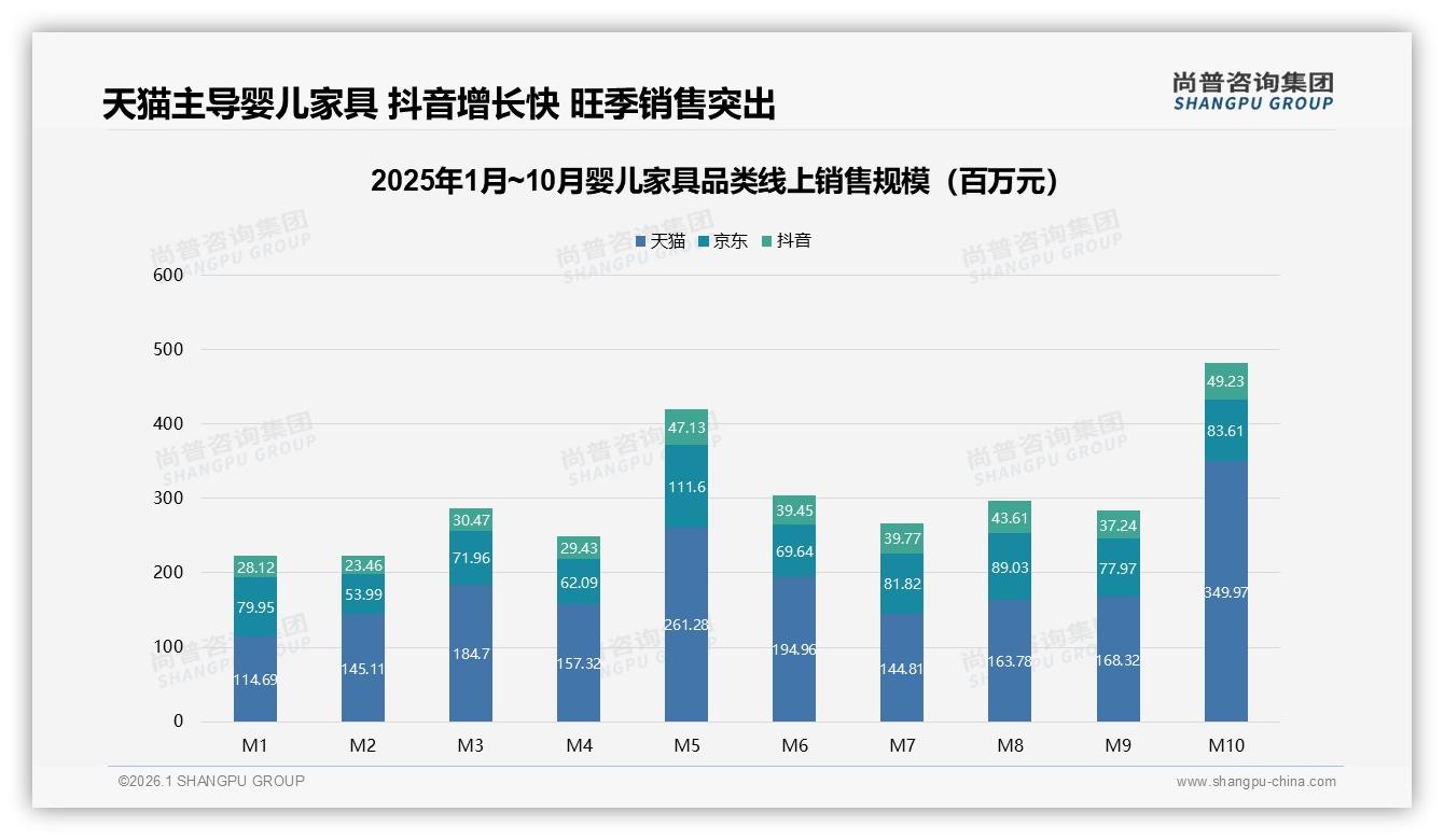 58%家庭按需分阶段购买，婴儿家具睡眠出行安全占59%——尚普咨询集团趋势雷达报告-2026年1月-婴儿家具-38