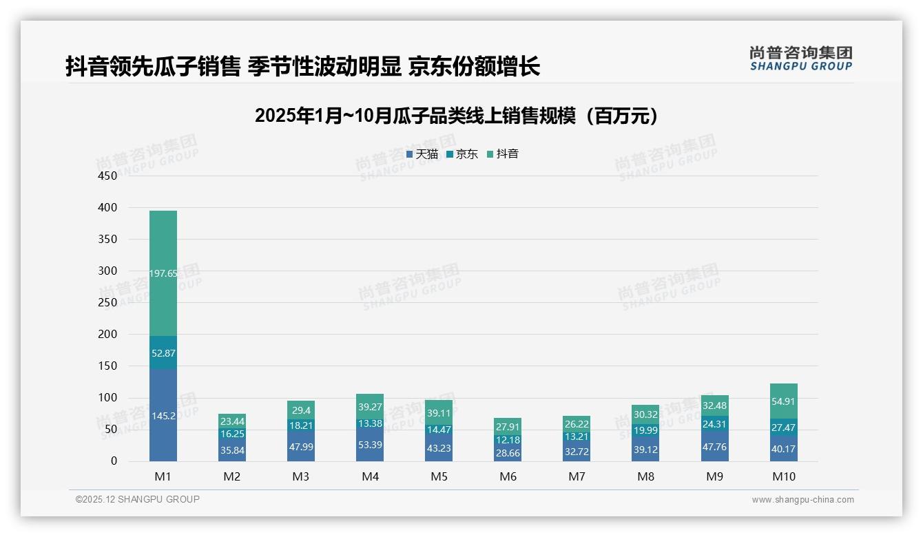 线上消费流程满意度62%领跑但退货满意仅52%，瓜子品牌客服亟需提速——尚普咨询集团专题解读-2025年12月-瓜子-38