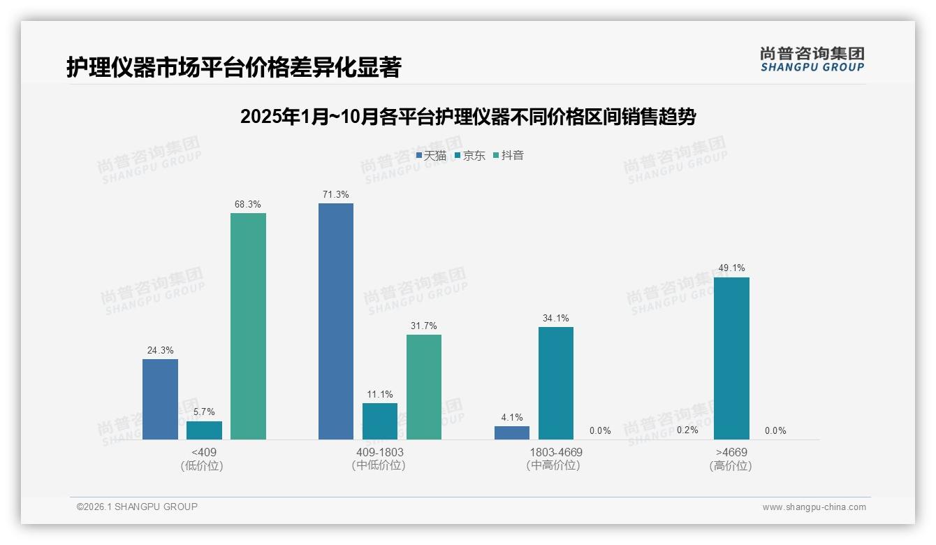 尚普咨询集团报告解读：家庭护理仪器需求占80%，26至45岁人群撬动中低端市场-2026年1月-护理仪器-38