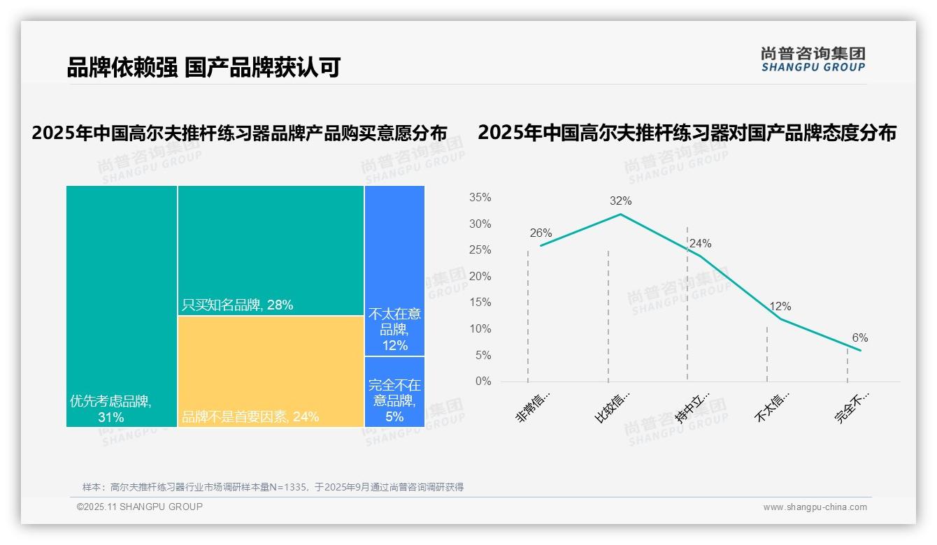 尚普咨询集团报告揭示：58%消费者偏好国产品牌-2025年11月-高尔夫推杆练习器-38