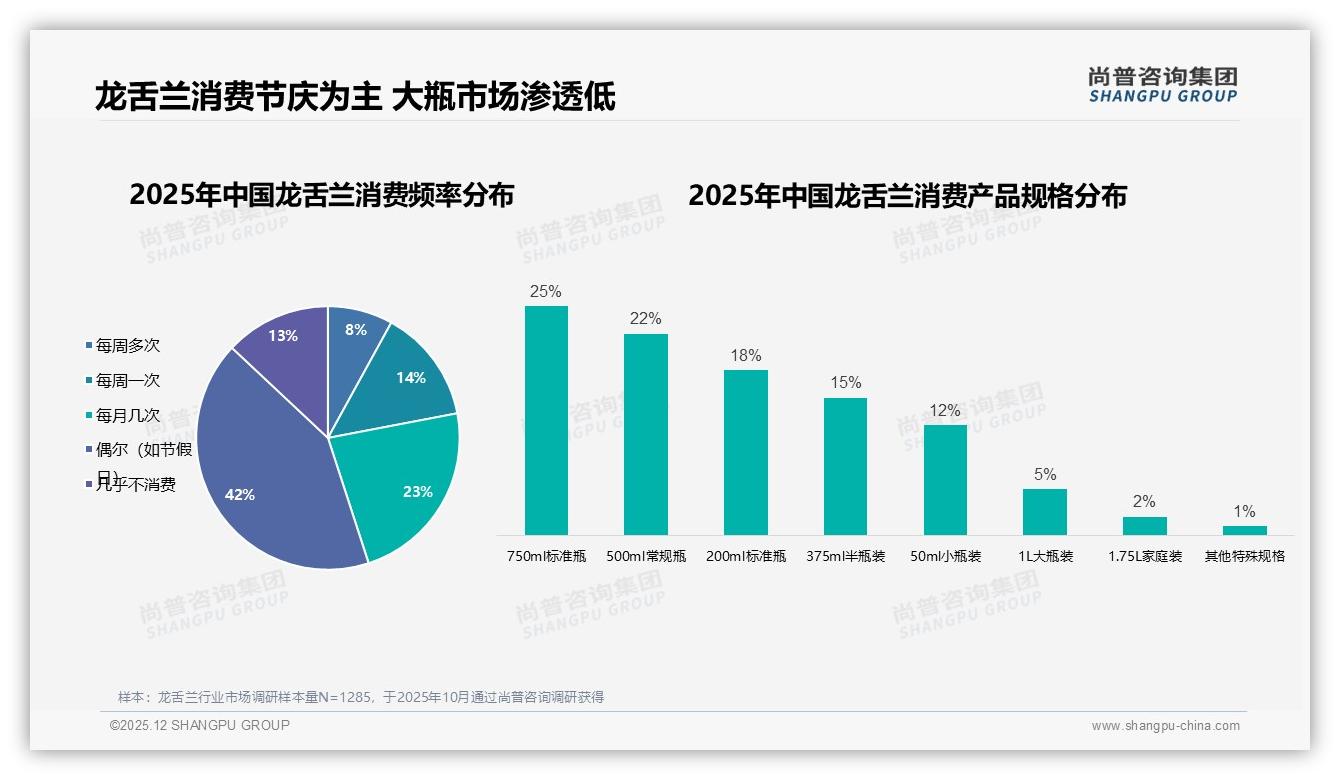 社交媒体广告占38%，龙舌兰如何精准触达家庭决策者——尚普咨询集团研报速览-2025年12月-龙舌兰-38
