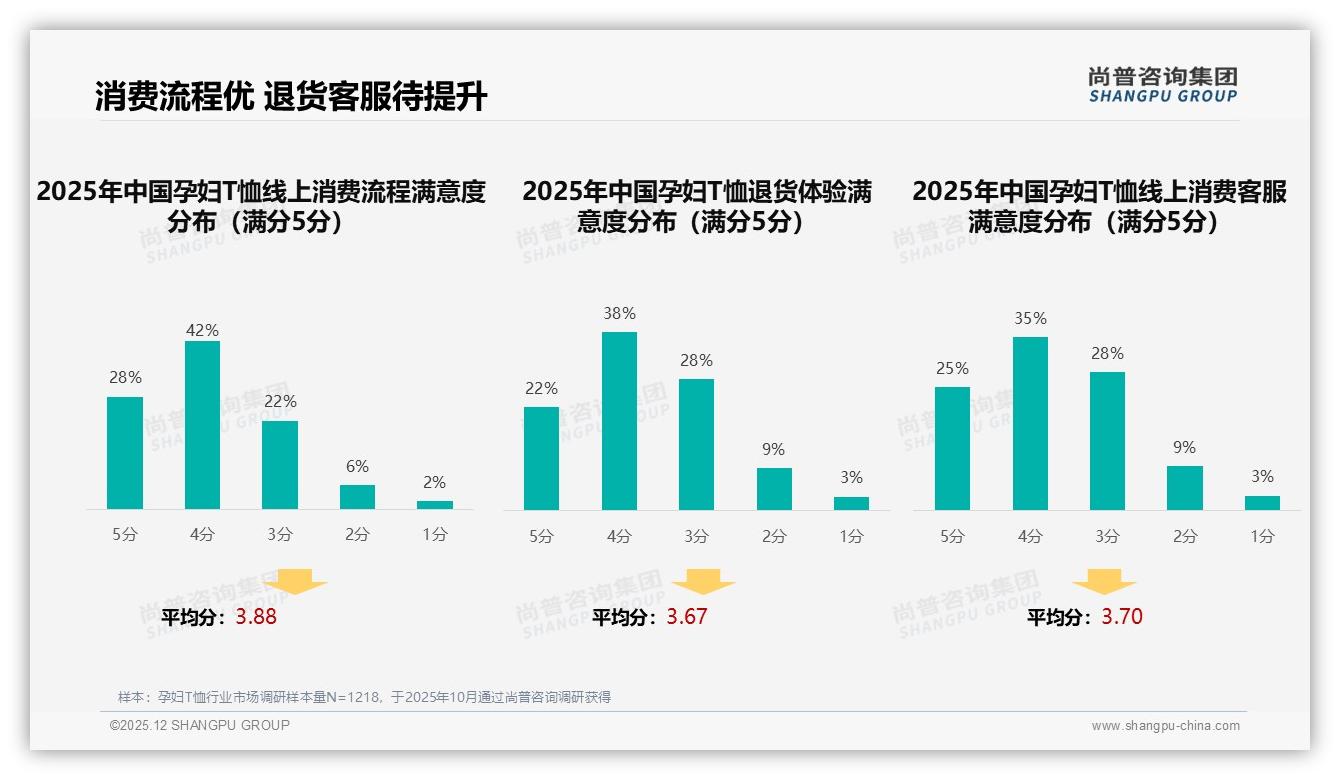 尚普咨询集团行业观察：抖音53%低价销量倒挂，69-101元段37%销售额藏利润金矿-2025年12月-孕妇T恤-38