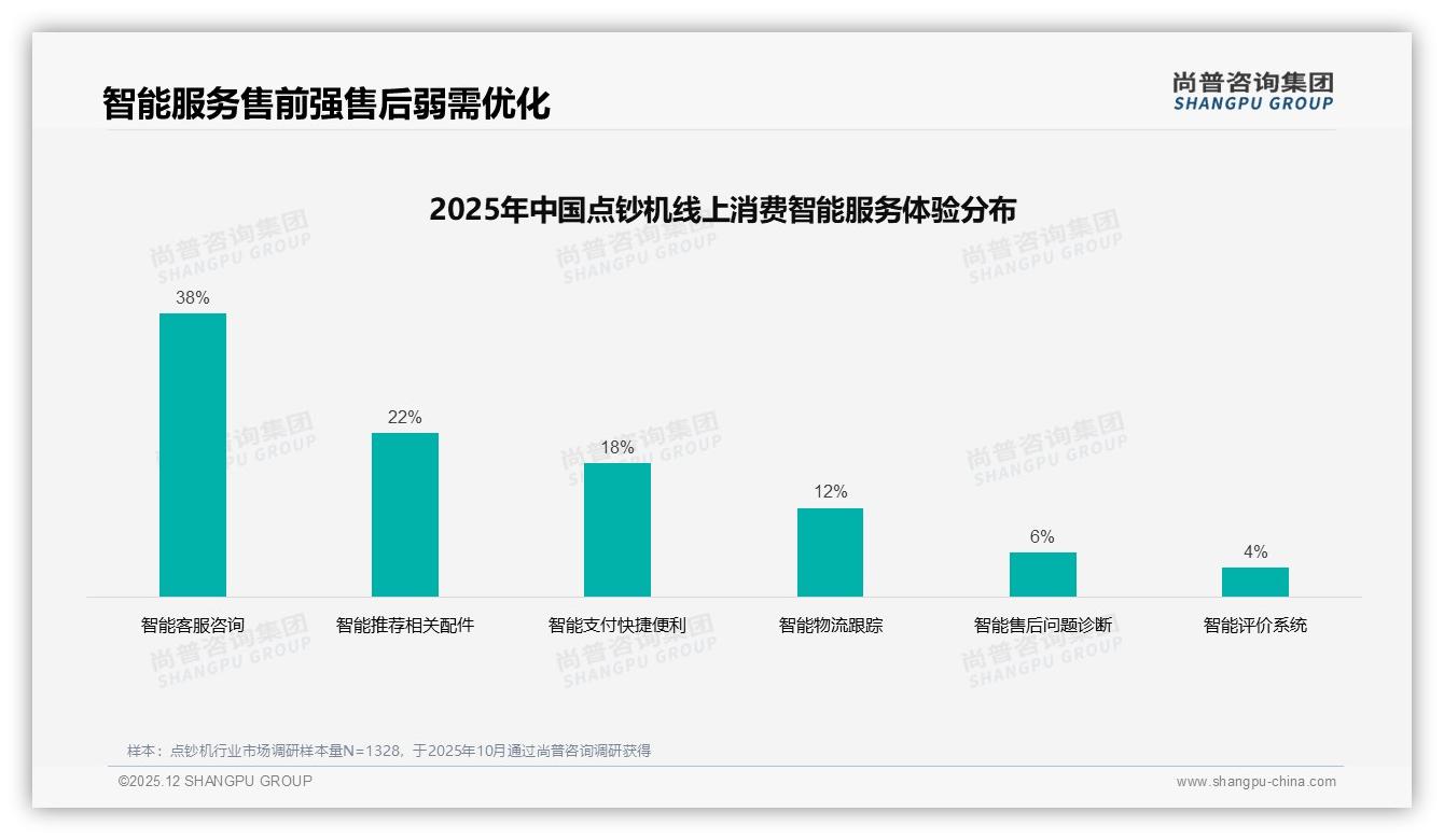 尚普咨询集团权威发布：企业采购占70%点钞机市场，中端498至899元贡献40.5%销售额-2025年12月-点钞机-38