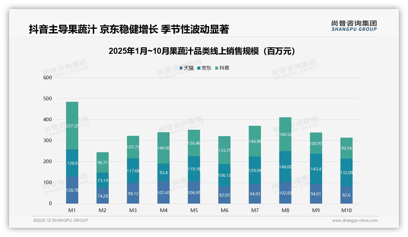 尚普咨询集团数据洞察：68%个人决策占比果蔬汁品牌应放弃家庭轰炸式广告-2025年12月-果蔬汁-38
