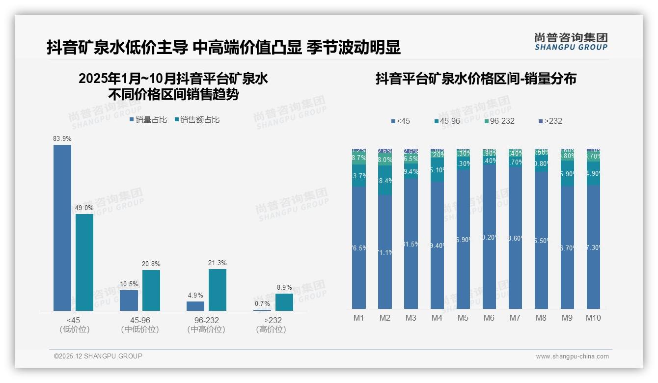社交媒体广告27%影响决策，真实消费者分享42%信任度最高，矿泉水品牌快抢UGC红利——尚普咨询集团独家披露-2025年12月-矿泉水-38