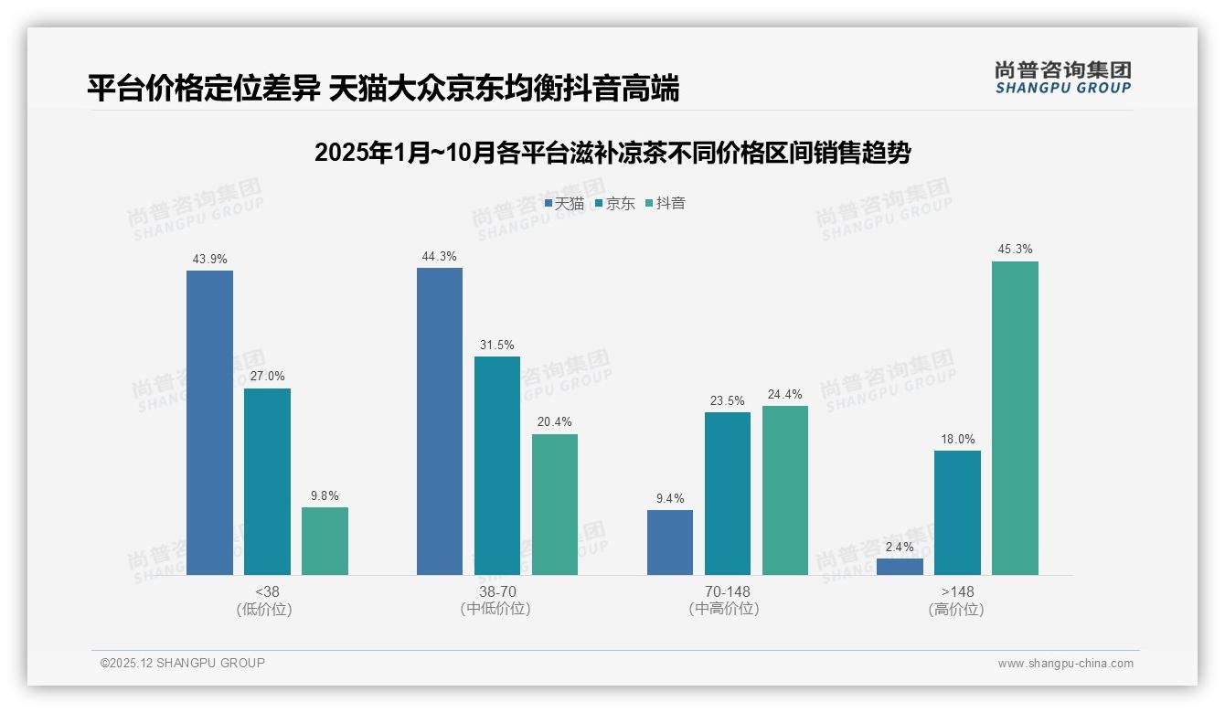 94%国产占比碾压进口，滋补凉茶品牌如何讲好本土功效故事——尚普咨询集团行业观察-2025年12月-滋补凉茶-38