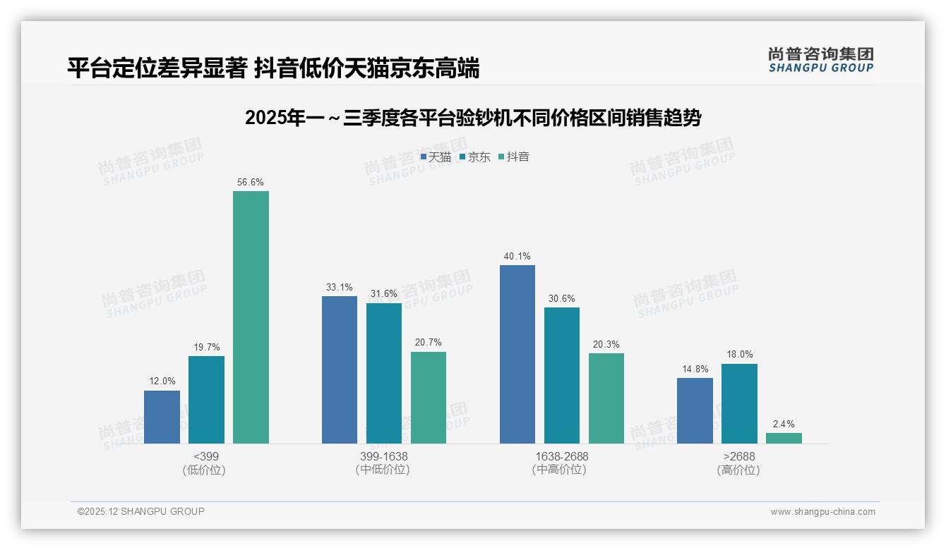尚普咨询集团深度调研：49%推荐意愿验钞机口碑瓶颈待破-2025年12月-验钞机-38
