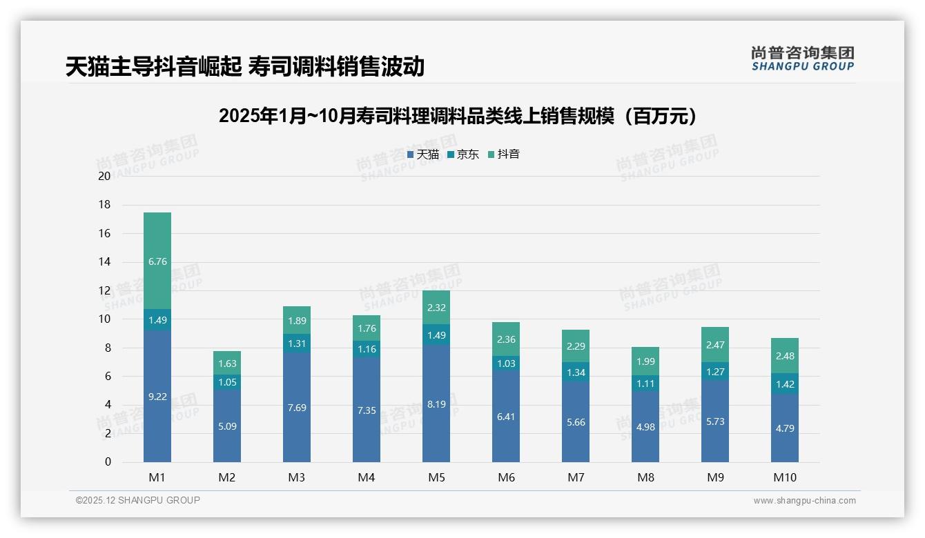 尚普咨询集团权威发布：家庭主厨41%占比驱动寿司料理调料10到30元中端爆发-2025年12月-寿司料理调料-38