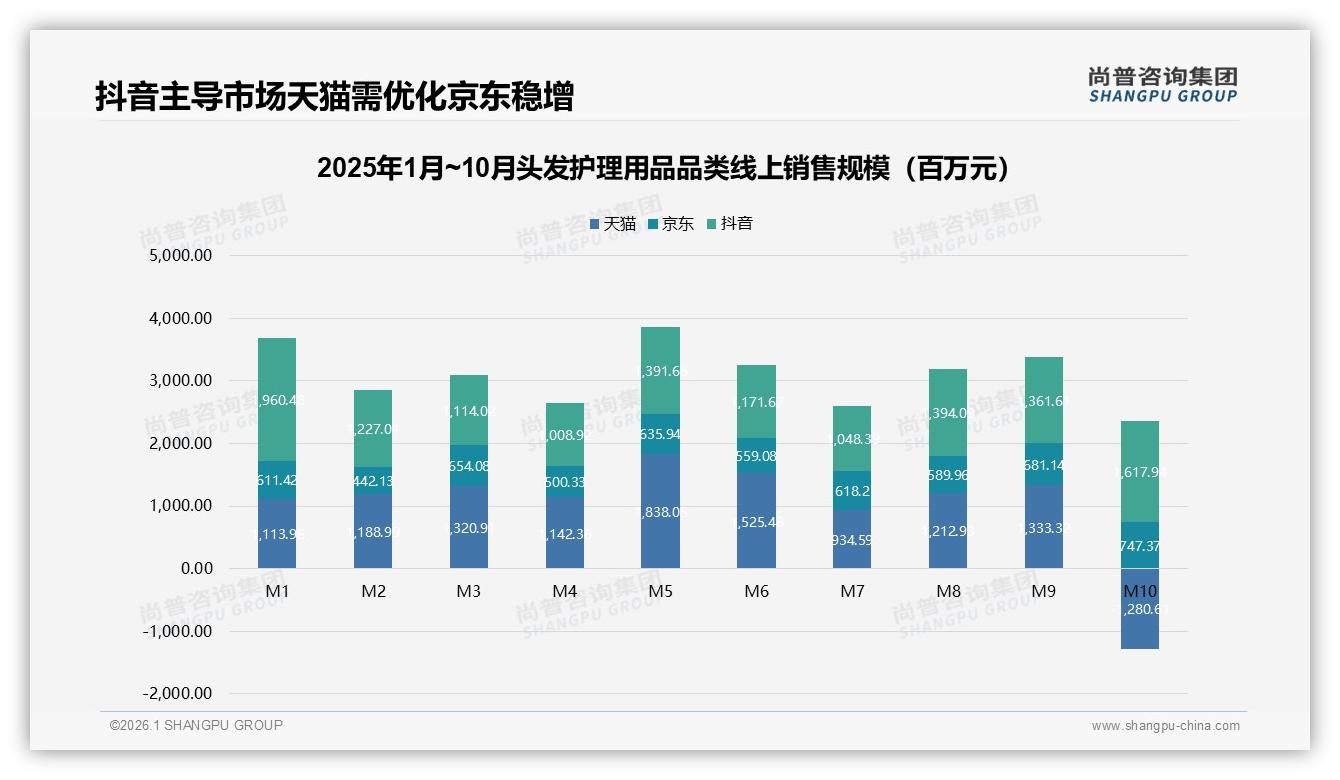 头发护理用品夏季消费占29%全年峰值，品牌如何趁高温推清爽产品线——尚普咨询集团趋势雷达报告-2026年1月-头发护理用品-38