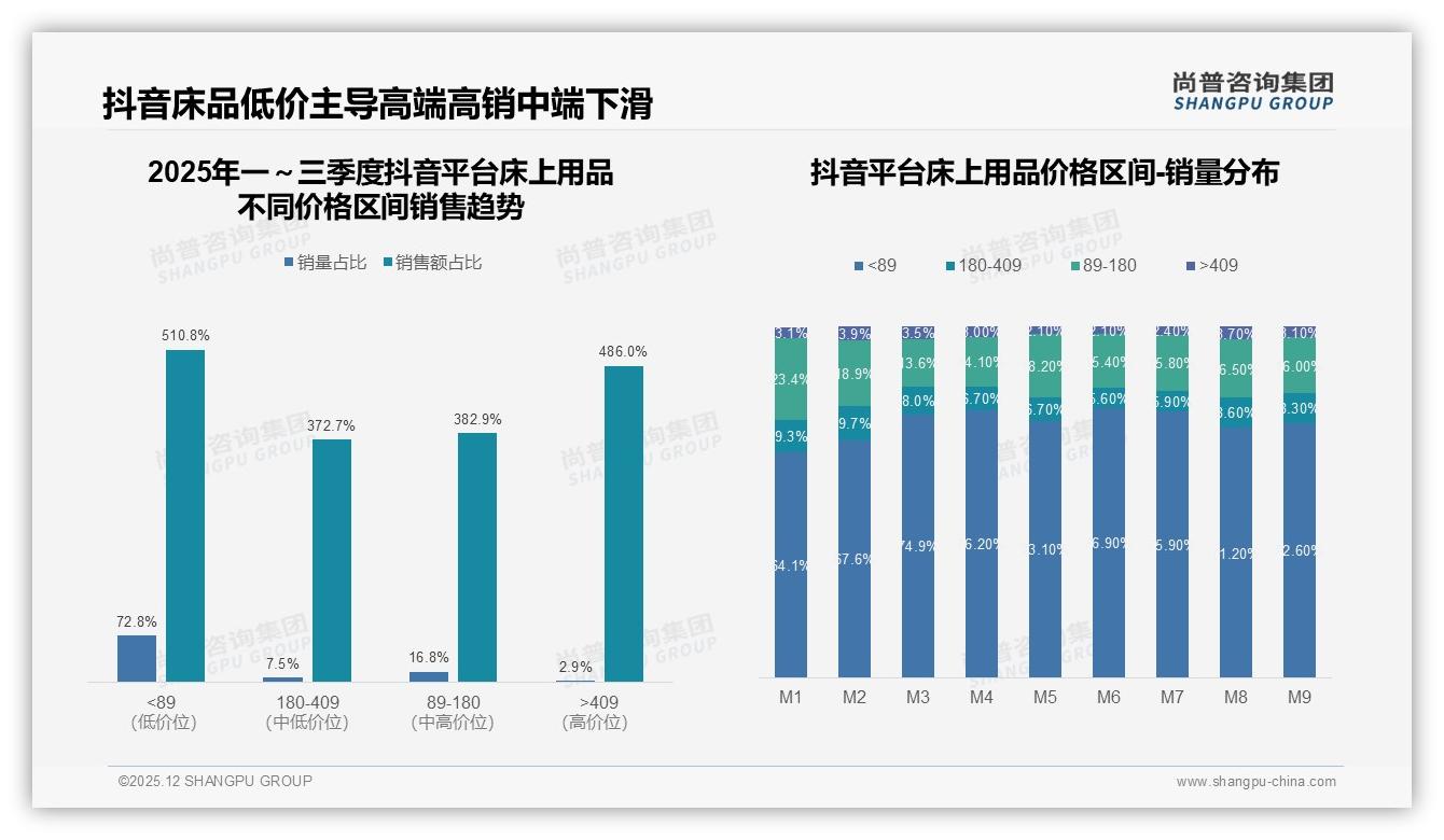 尚普咨询集团报告解读：26-35岁占比34%推动床上用品中端纯棉爆款-2025年12月-床上用品-38