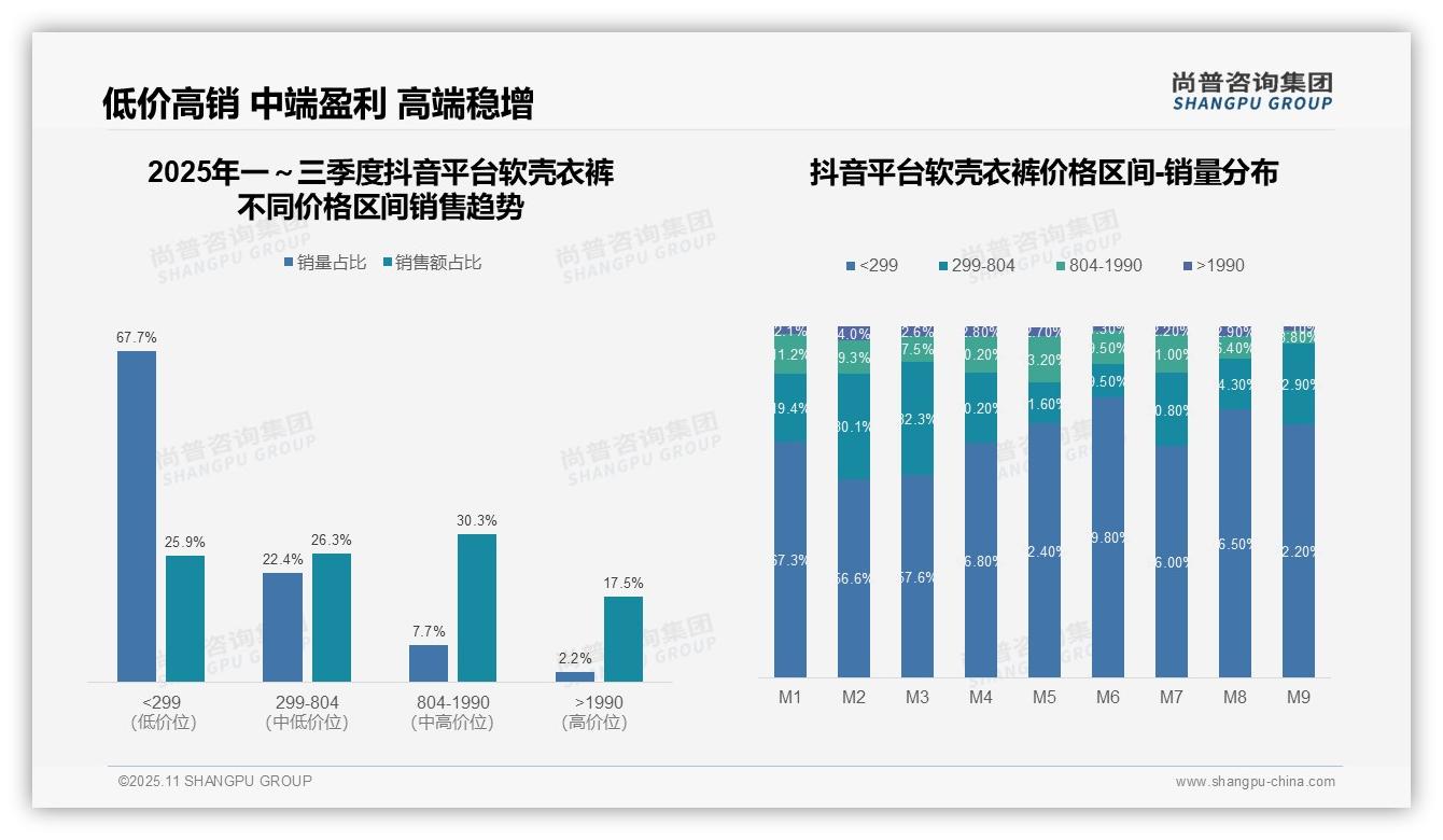 重磅发现：90.2%天猫用户选择高端消费，尚普咨询集团报告发布-2025年11月-软壳衣裤-38