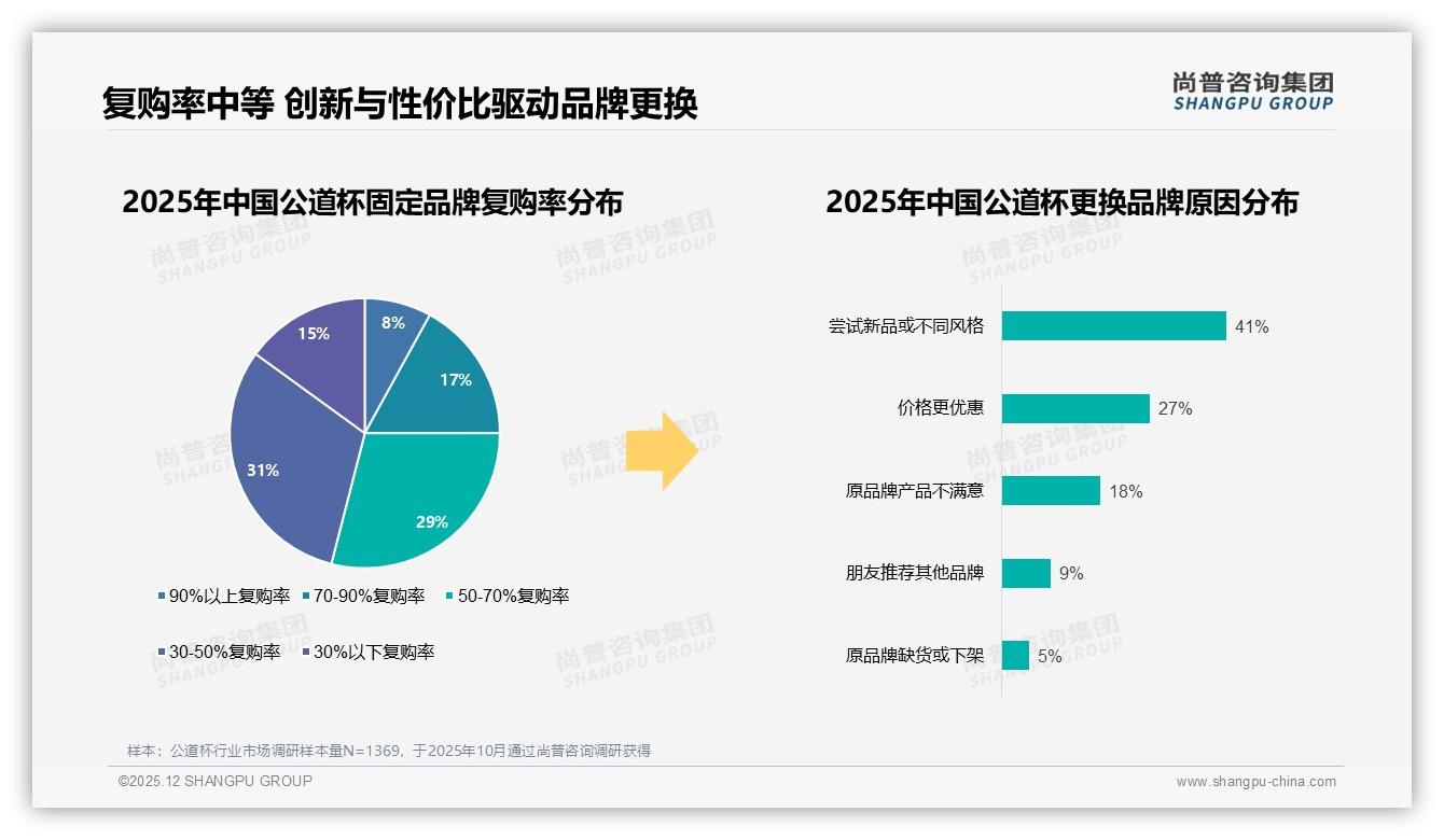 家庭自用场景42%占比最高，公道杯营销应瞄准客厅茶局——尚普咨询集团报告披露-2025年12月-公道杯-38