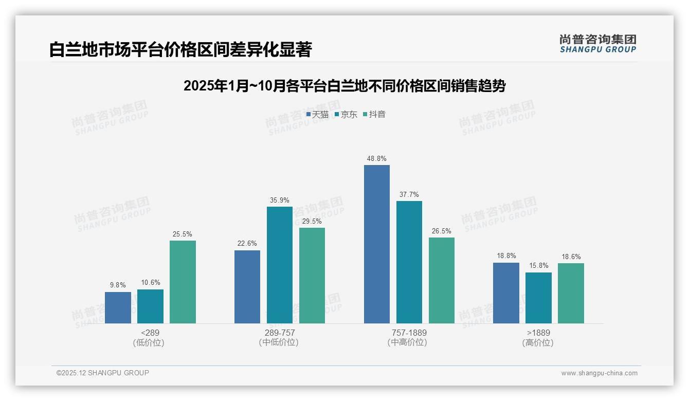 尚普咨询集团专题解读：退货体验仅53%满意，客服成白兰地电商软肋-2025年12月-白兰地-38