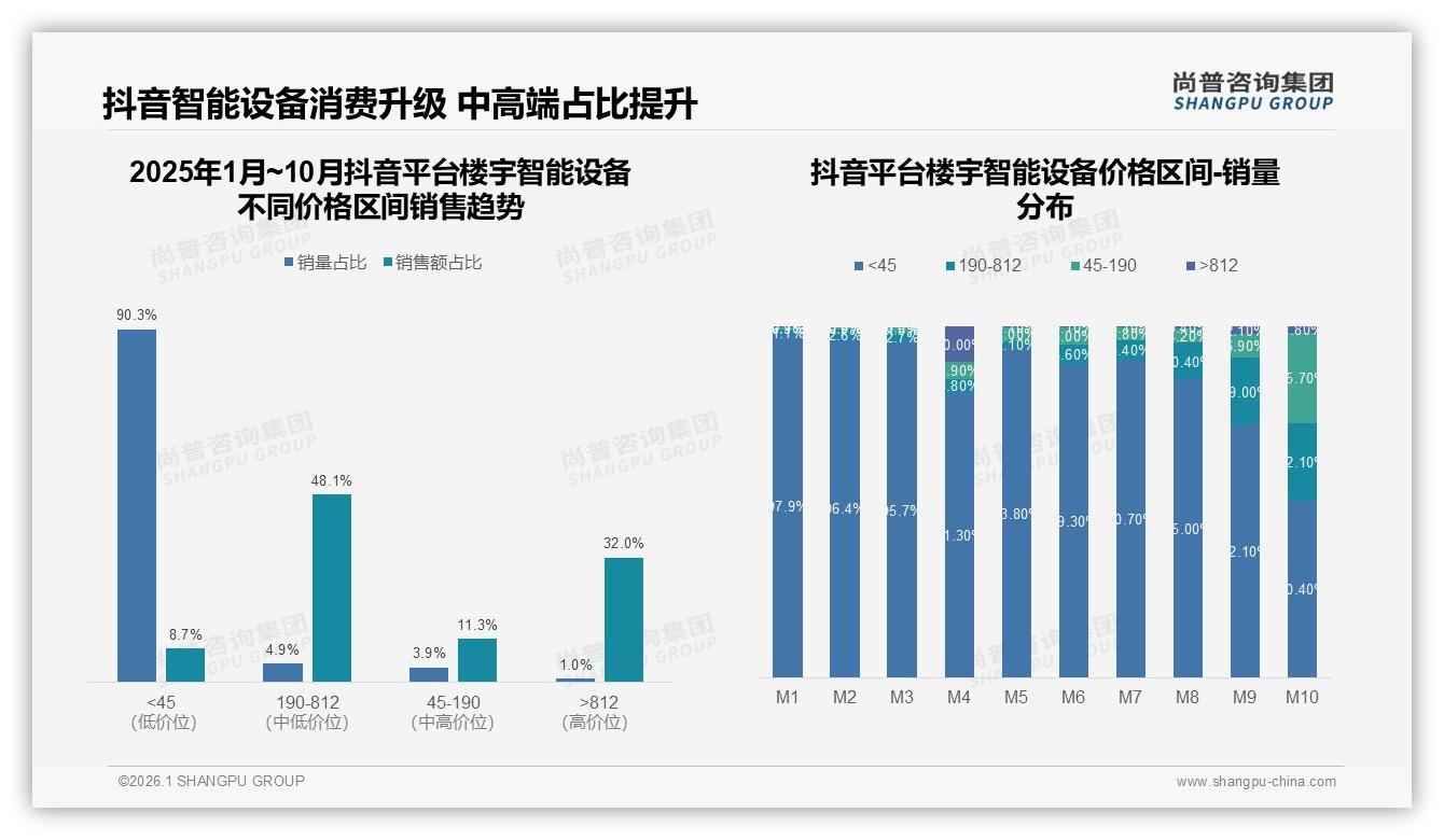 线上退货满意度仅52%楼宇智能设备急需破局，尚普咨询集团白皮书指出-2026年1月-楼宇智能设备-38