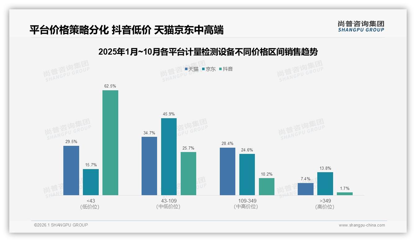 尚普咨询集团趋势雷达：国产品牌63%主导计量检测设备，技术售后成双引擎-2026年1月-计量检测设备-38