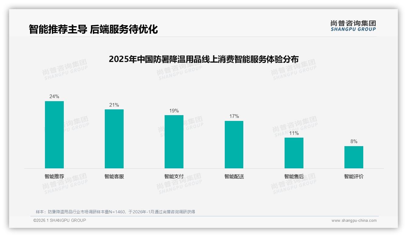 尚普咨询集团数据洞察：每年仅买1到2次占比33%防暑降温用品低频高潜-2026年1月-防暑降温用品-38