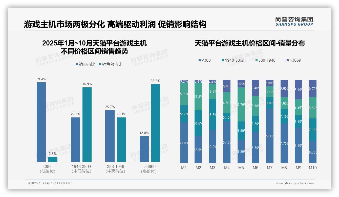 68%男性消费者撑起游戏主机市场，品牌忠诚度54%却难挡独占换机潮——尚普咨询集团游戏主机品类年报-2026年1月-游戏主机-38