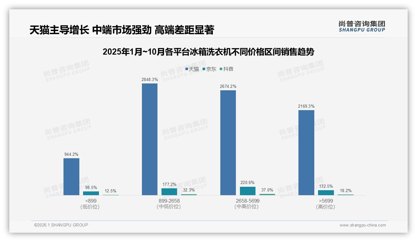 尚普咨询集团独家披露：国产品牌73%碾压进口，冰箱洗衣机进入本土品牌红利期-2026年1月-冰箱洗衣机-38
