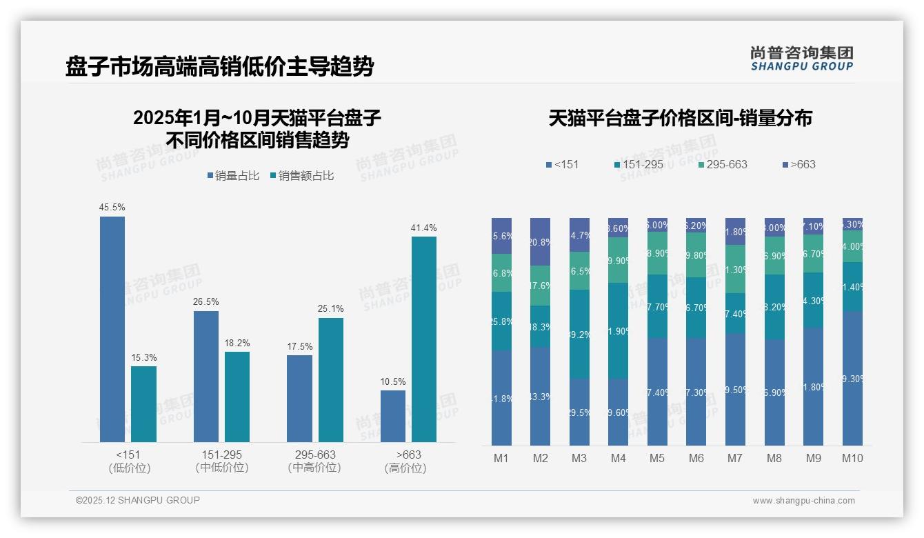 尚普咨询集团权威发布：87%国产盘子占主导，进口仅占13%-2025年12月-盘子-38