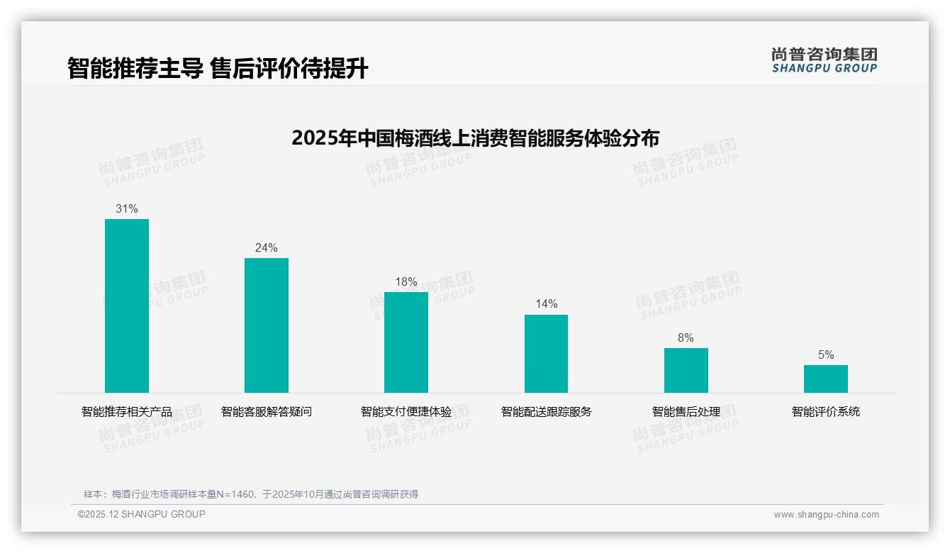 尚普咨询集团梅酒趋势报告：女性消费者57%主导梅酒市场，品牌如何抓住她经济-2025年12月-梅酒-38