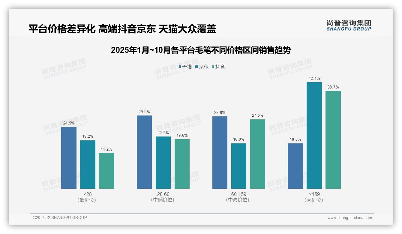 30%消费者重书写手感，实用性能成毛笔差异化突破口——尚普咨询集团趋势雷达报告-2025年12月-毛笔-38