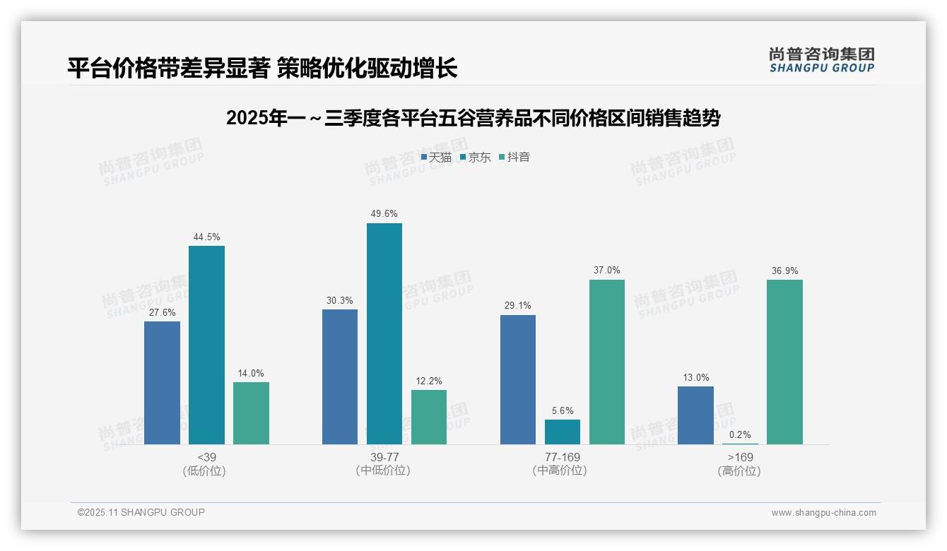 五谷营养品中高端产品贡献73.9%销售额——尚普咨询集团市场研究报告-2025年11月-五谷营养品-38